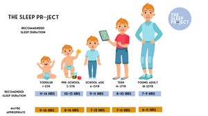 Sleep Recommendations